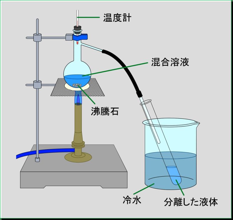 枝付きフラスコ 蒸留 実験器具 名前 水とエタノールの蒸留実験の注意点