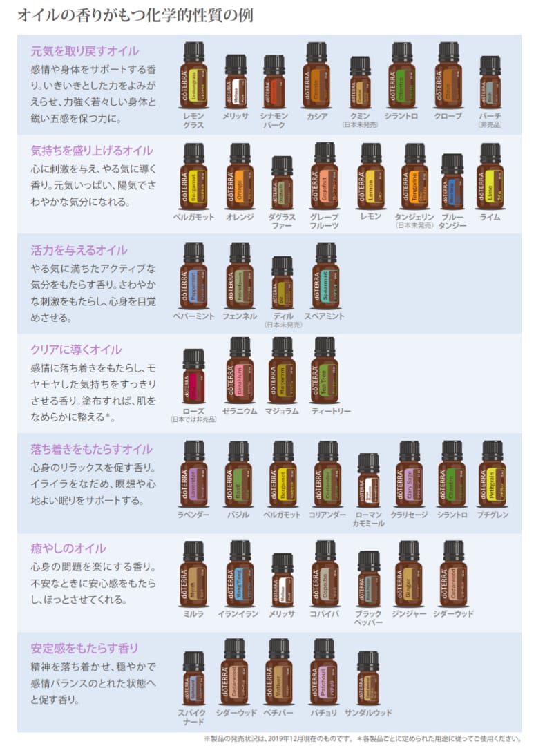 瞑想ディフューズのレシピ